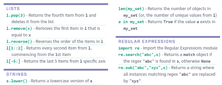 Data Science Cheatsheets Example