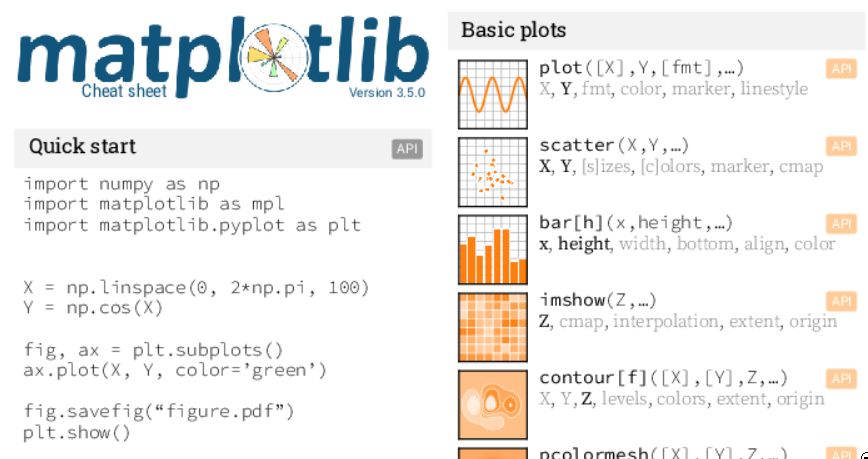 Official Matplotlib cheat sheets